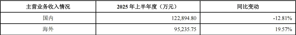 新产业发布半年报 | 内外兼修,稳健前行