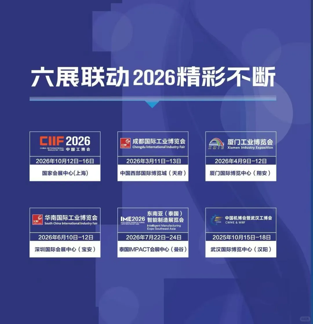 2026CIIF六展联动