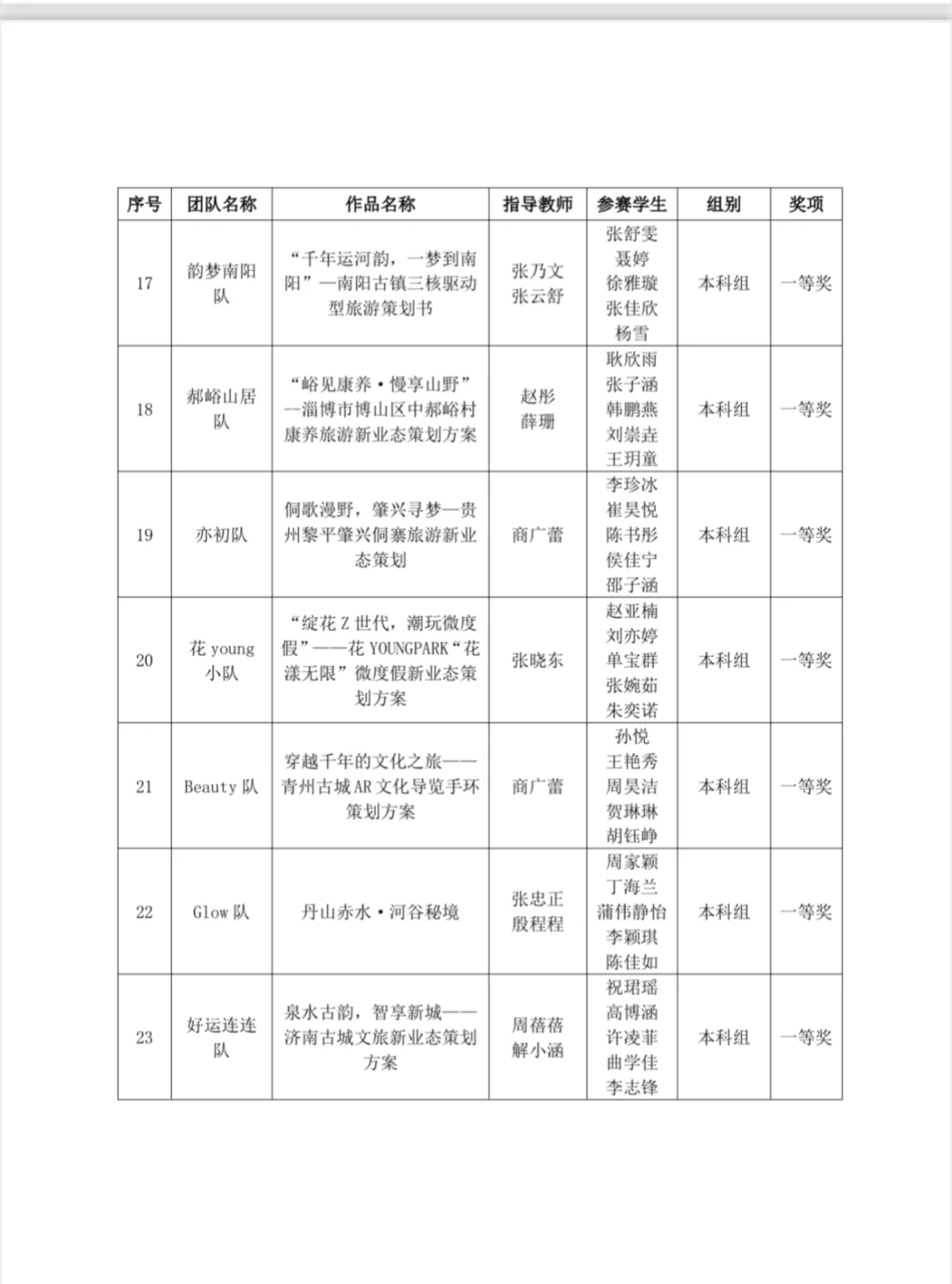 商挑文旅与会展结果已出