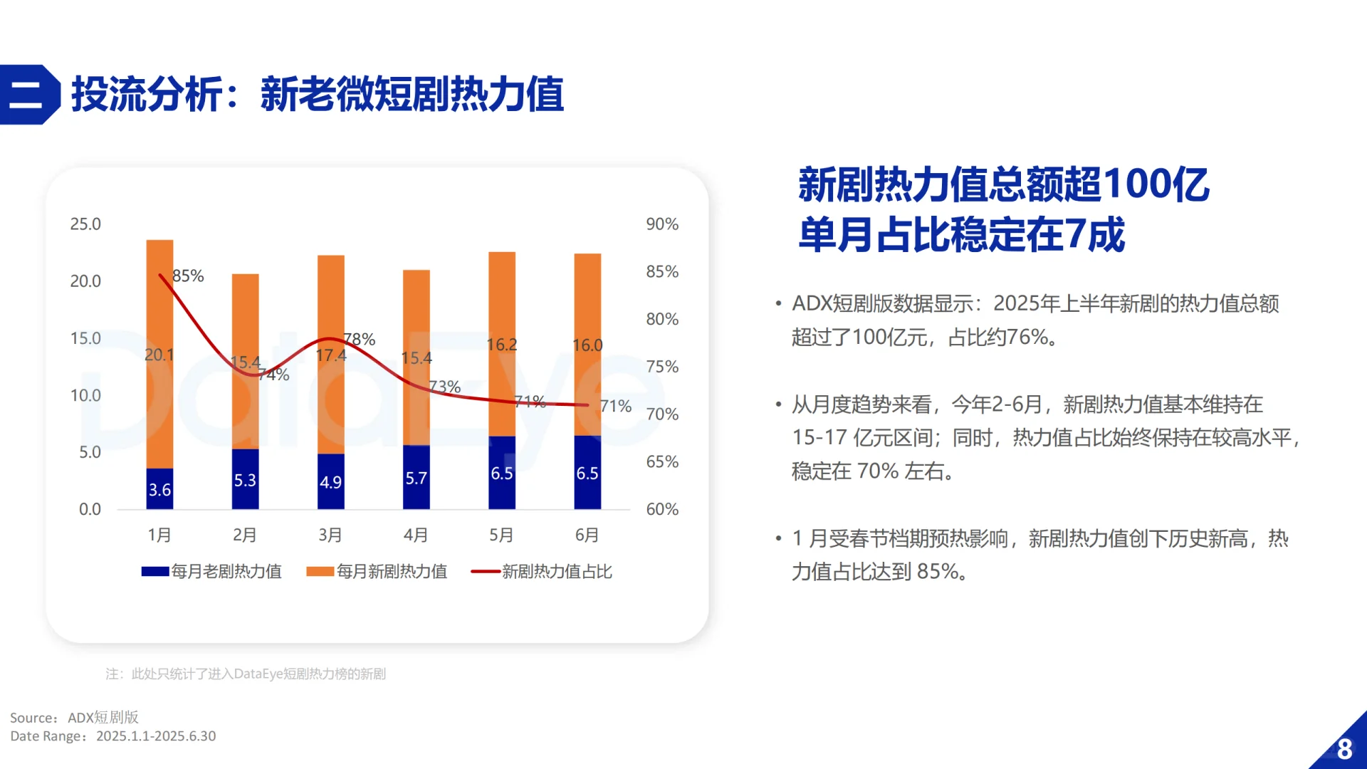 2025H1微短剧行业数据报告（DataEye版）