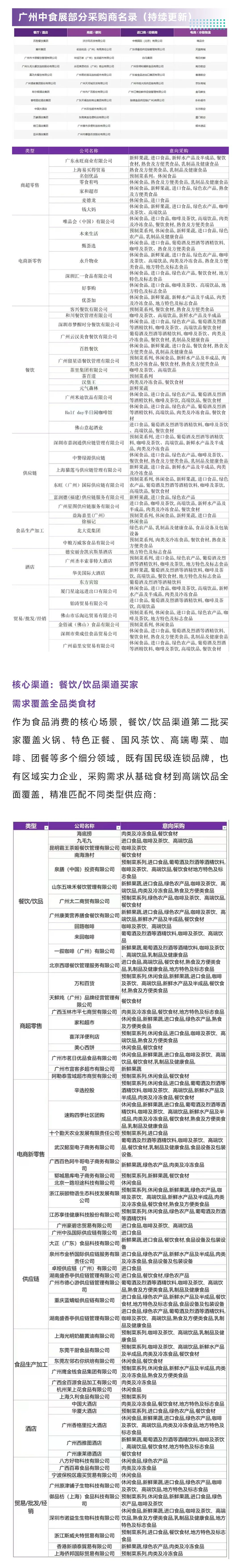 9月26日广州中食展攻略(采购商名录+门票)