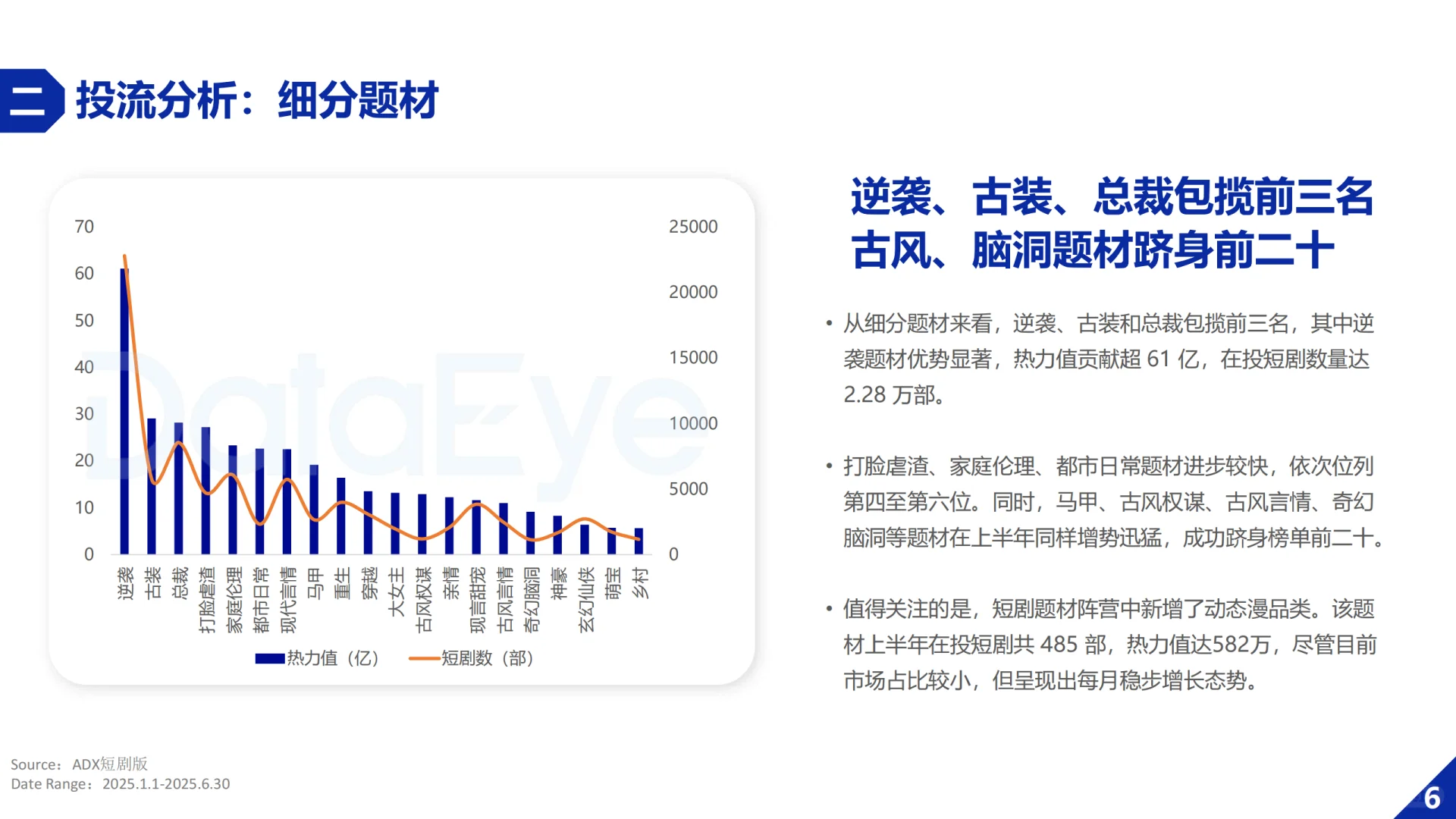 2025H1微短剧行业数据报告（DataEye版）