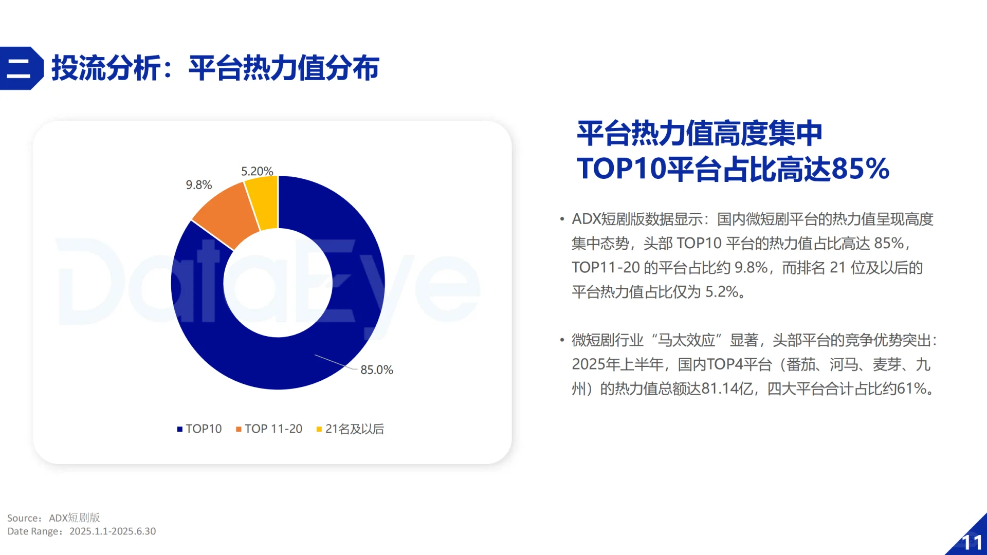 2025H1微短剧行业数据报告（DataEye版）