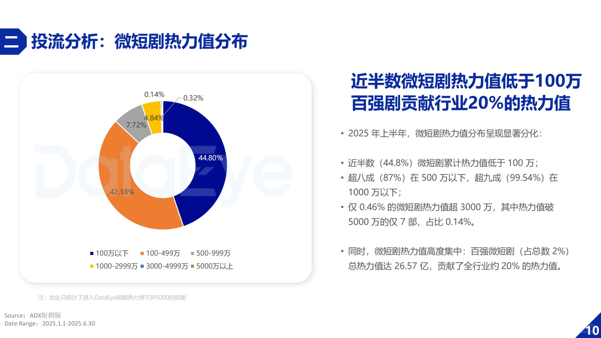 2025H1微短剧行业数据报告（DataEye版）
