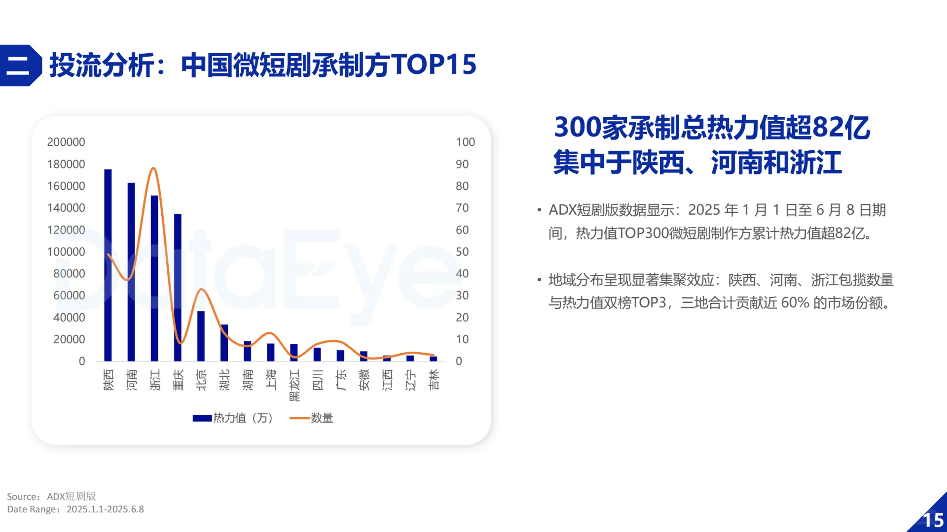 2025H1微短剧行业数据报告（DataEye版）