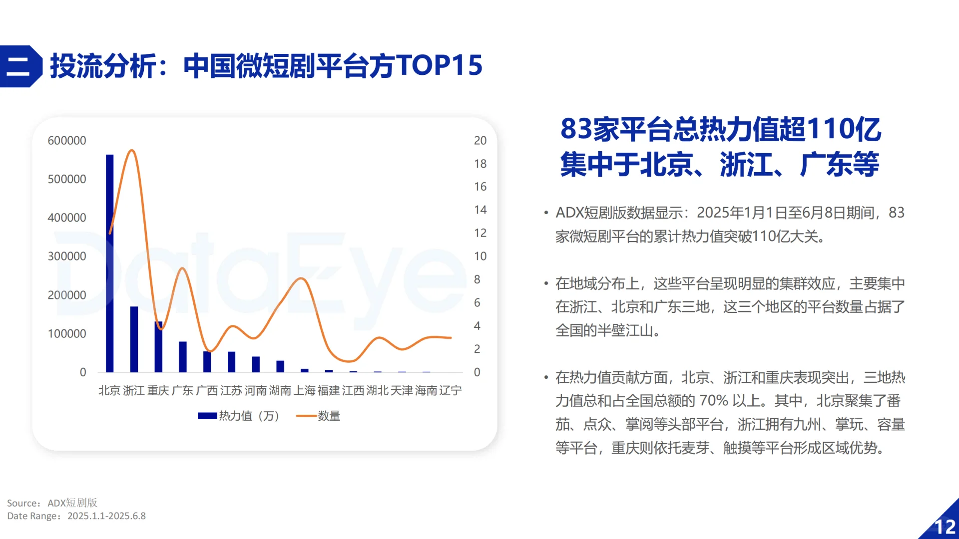 2025H1微短剧行业数据报告（DataEye版）