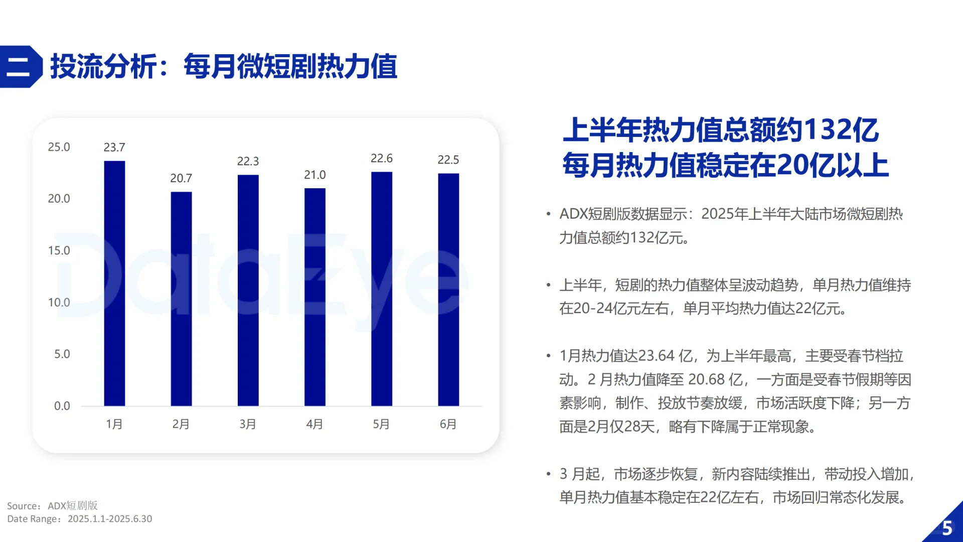 2025H1微短剧行业数据报告（DataEye版）
