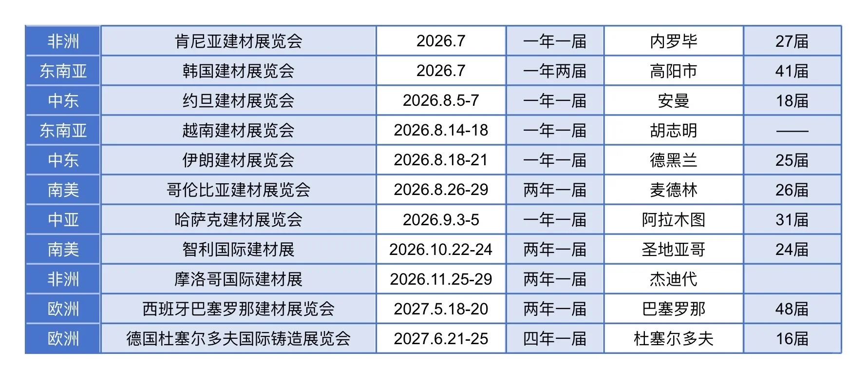 ?全球建材展排期表｜建材人必备参展指南?
