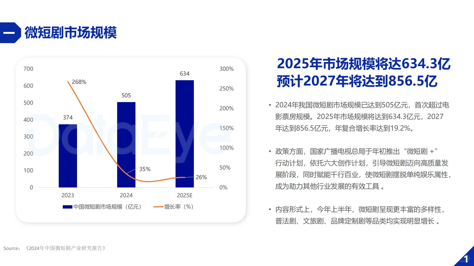 2025H1微短剧行业数据报告（DataEye版）