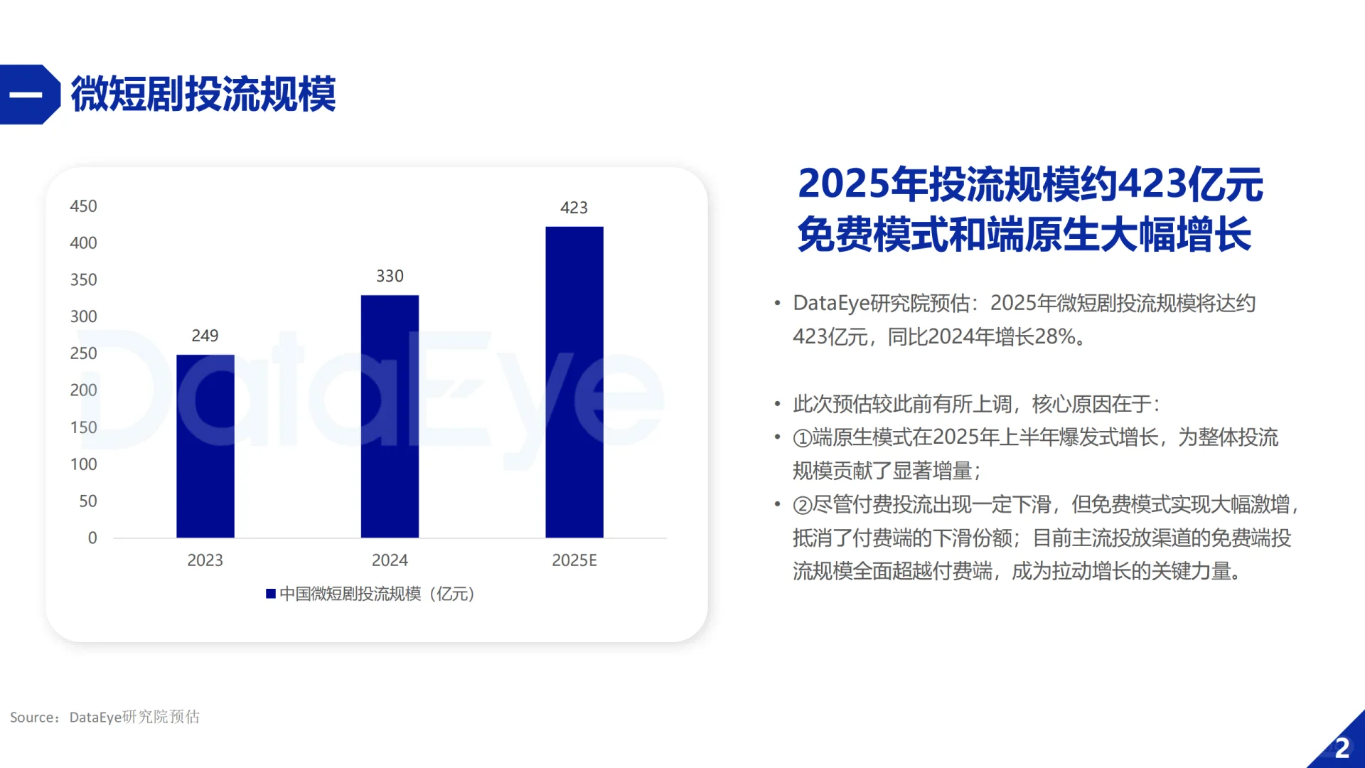2025H1微短剧行业数据报告（DataEye版）