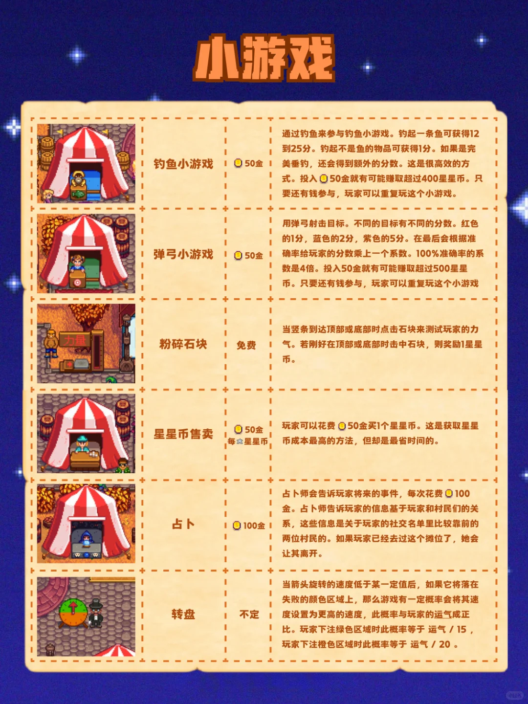 星露谷节日之星露谷展览会