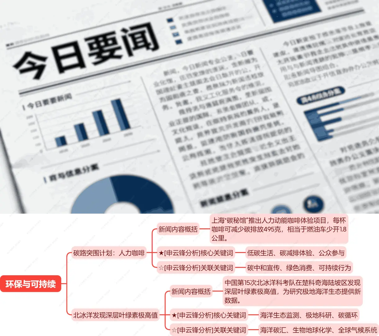 1张导图讲10月4号发生的时政大事！