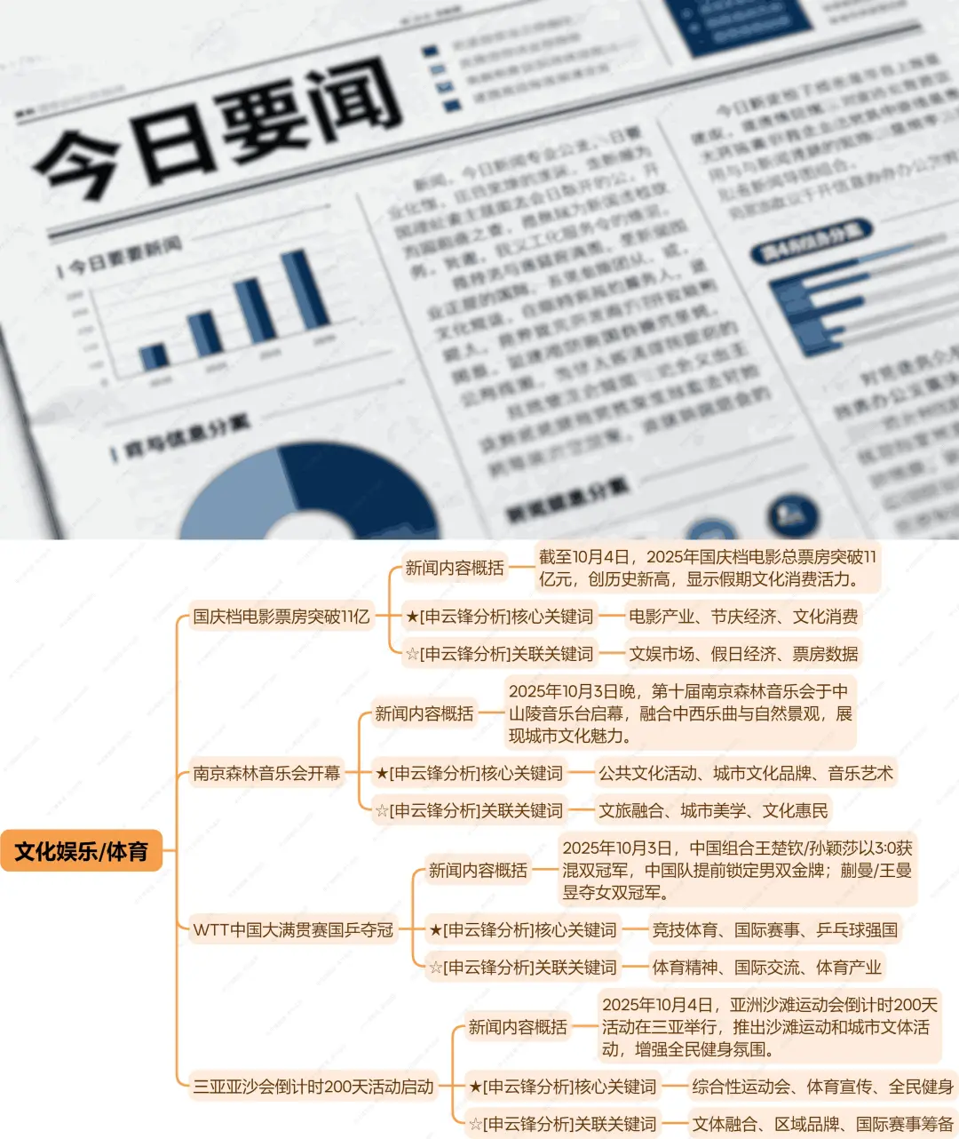1张导图讲10月4号发生的时政大事！