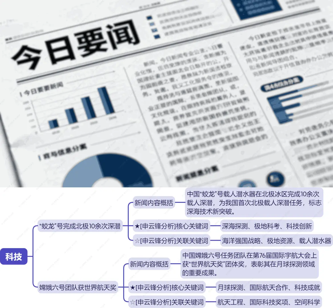 1张导图讲10月4号发生的时政大事！