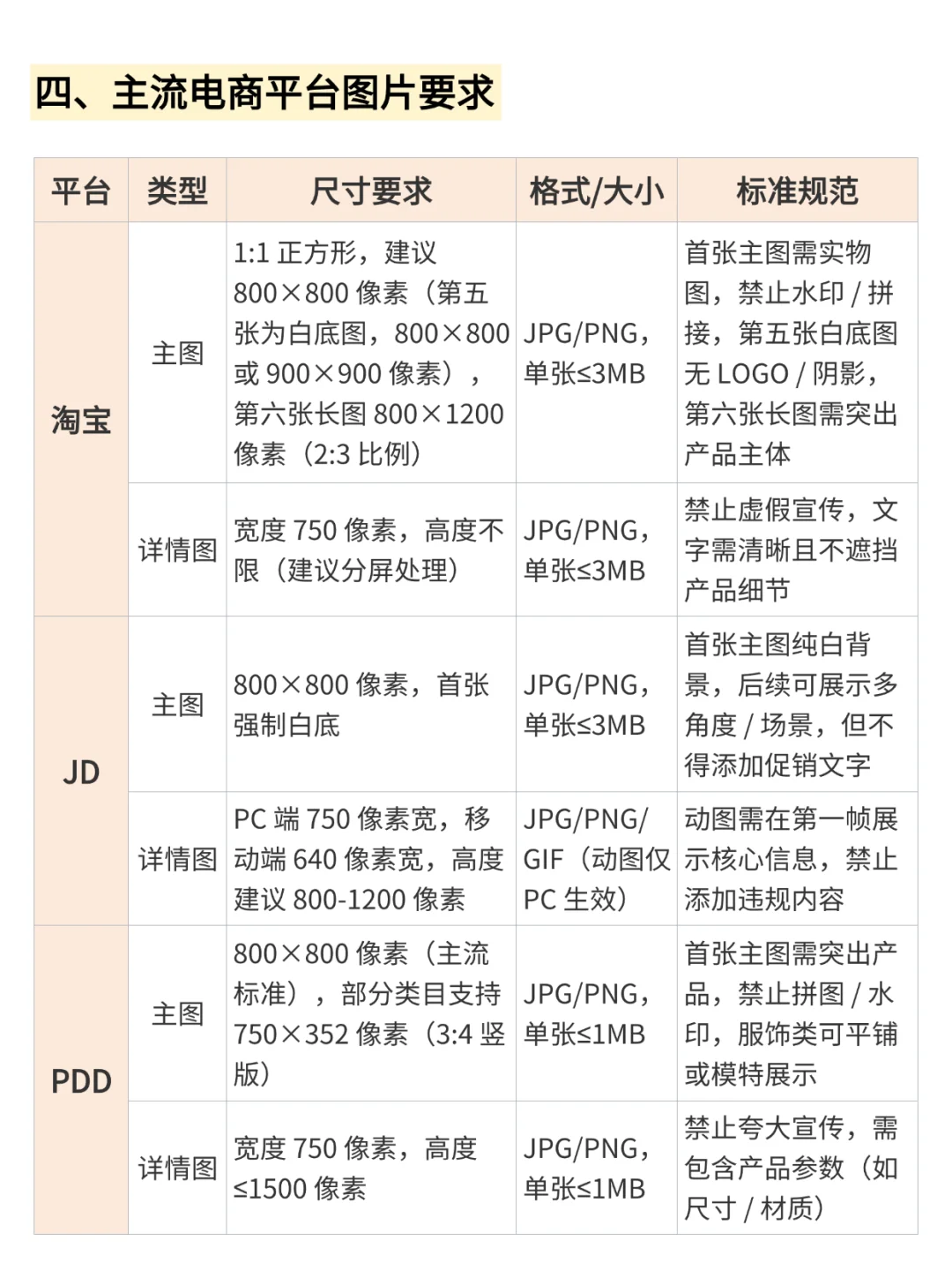 电商ai作图干货教程，新手3步搞定爆款图
