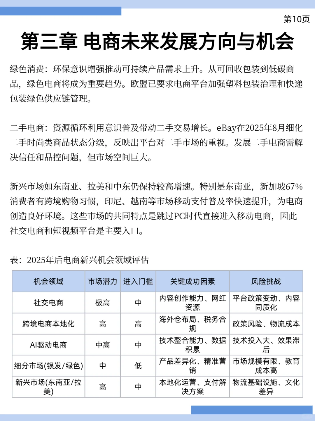 下一个风口在哪里？电商行业报告！