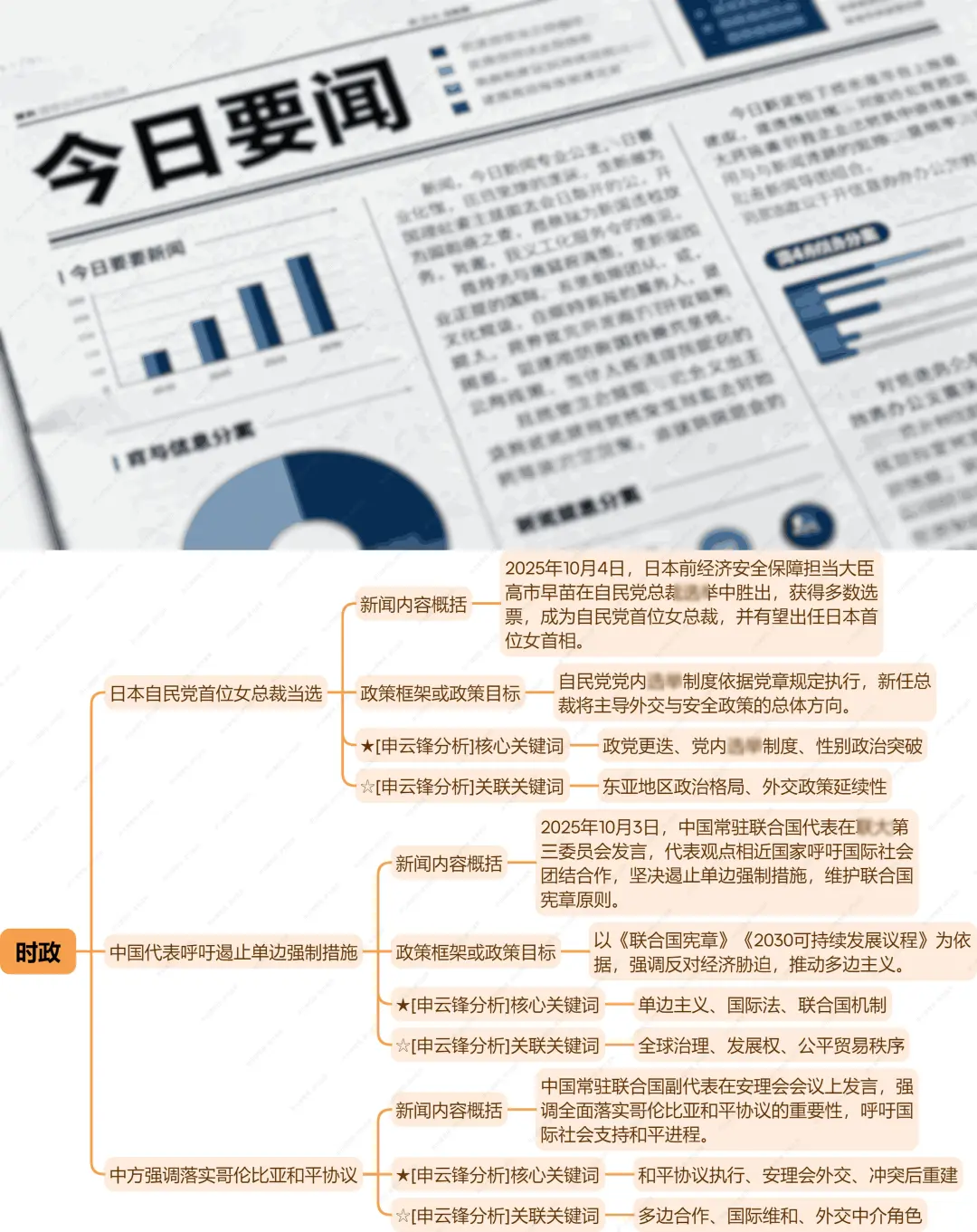 1张导图讲10月4号发生的时政大事！