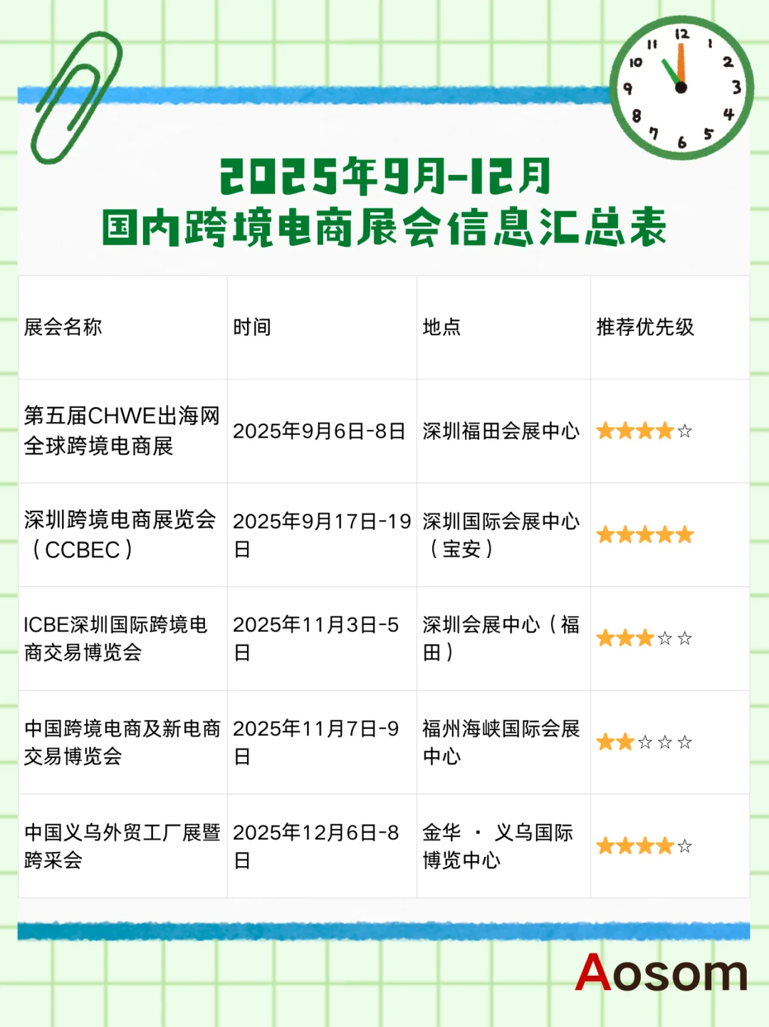 2025年9月-12月国内重点跨境电商展会集锦