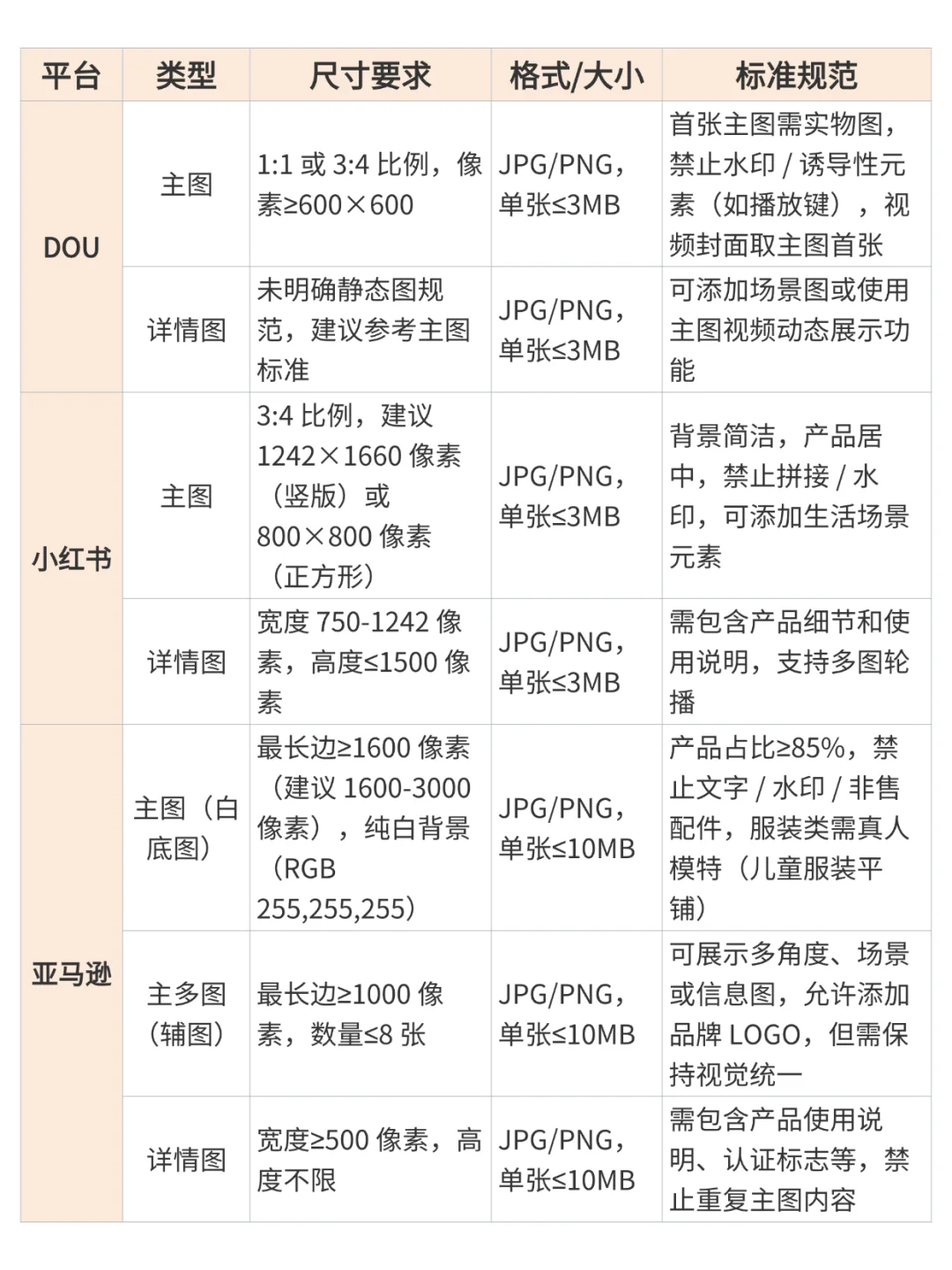 电商ai作图干货教程，新手3步搞定爆款图