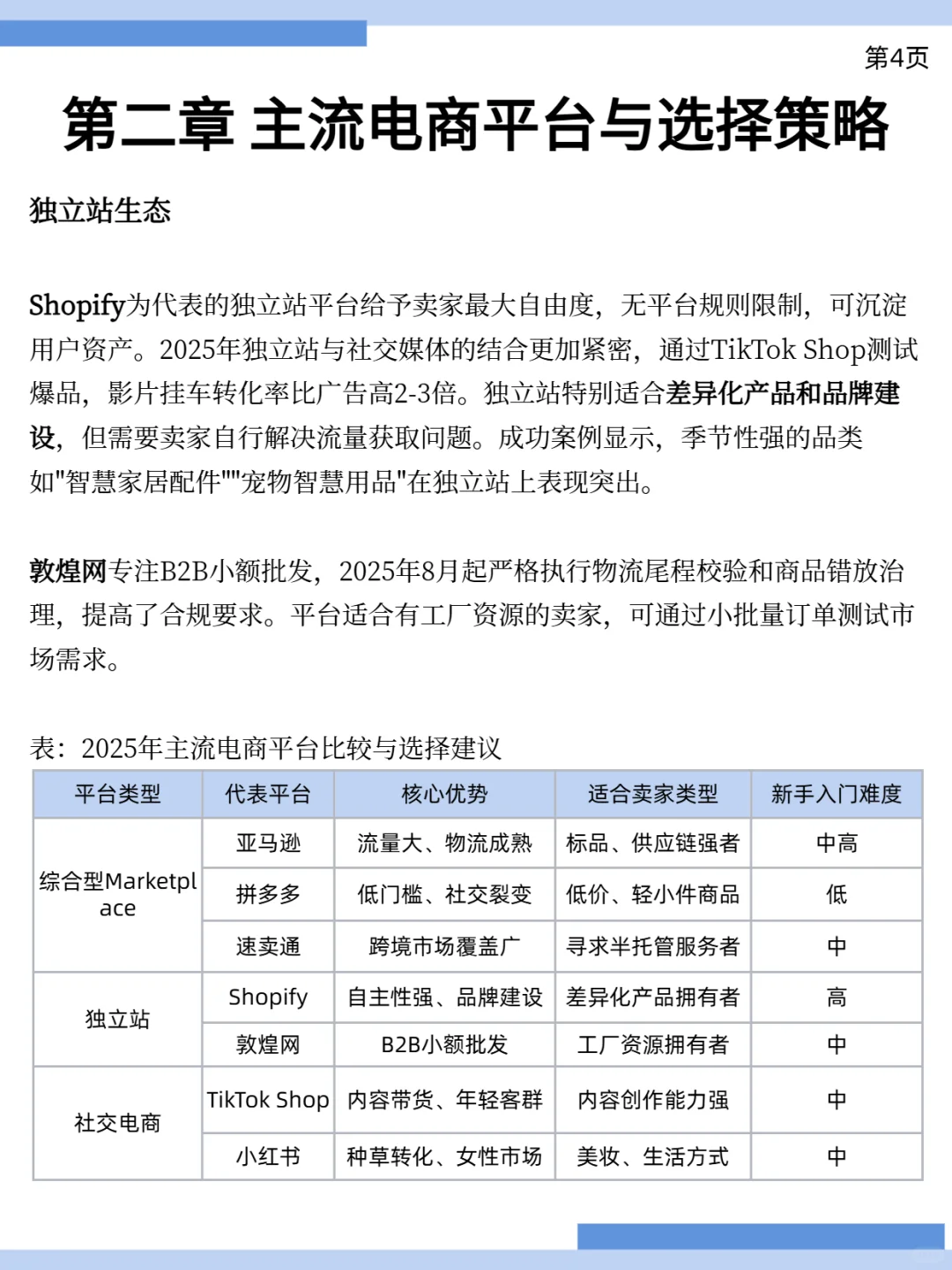 下一个风口在哪里？电商行业报告！