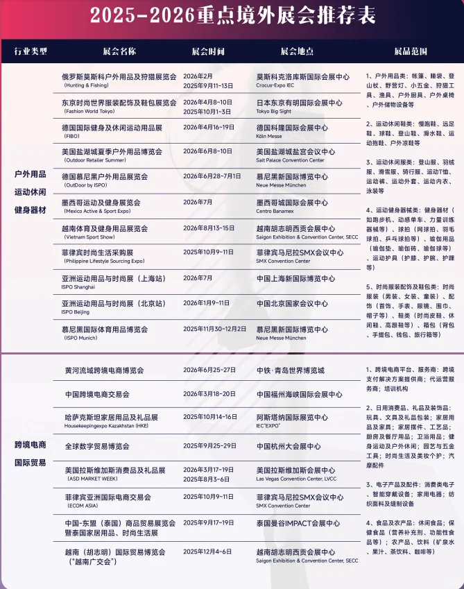 户外用品、运动休闲、健身器材类展会
