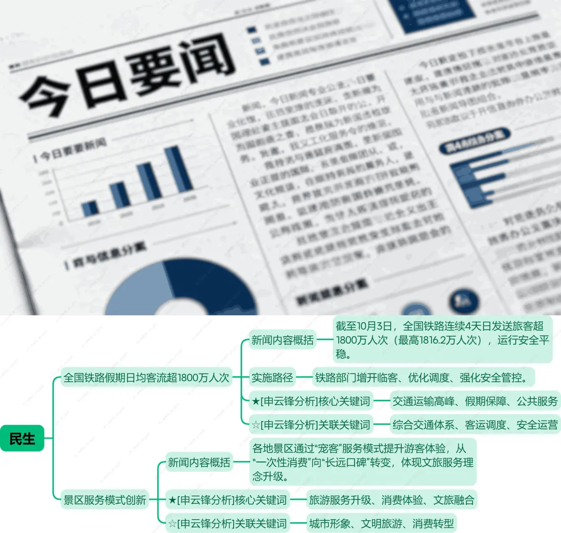 1张导图讲10月4号发生的时政大事！