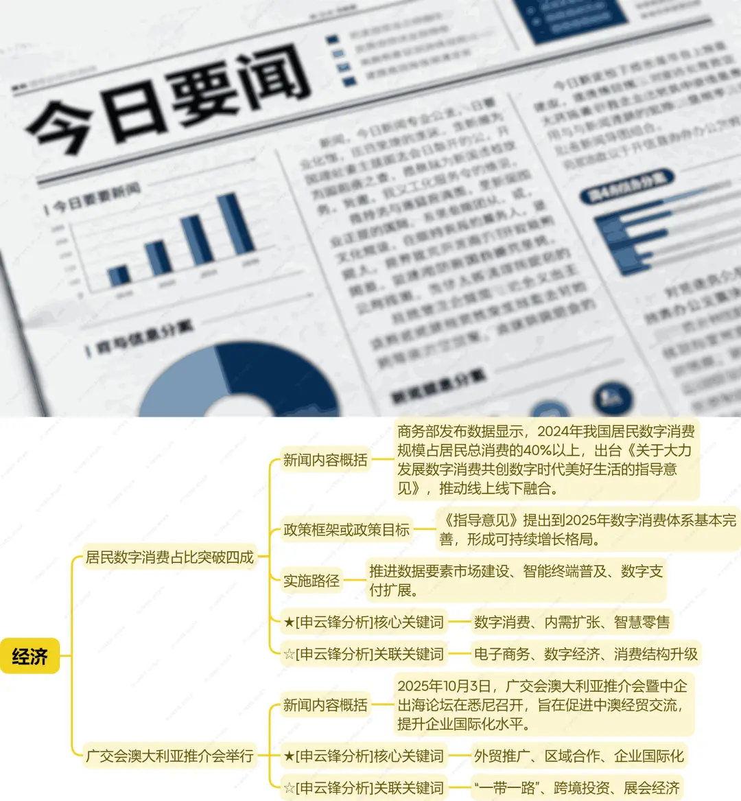 1张导图讲10月4号发生的时政大事！