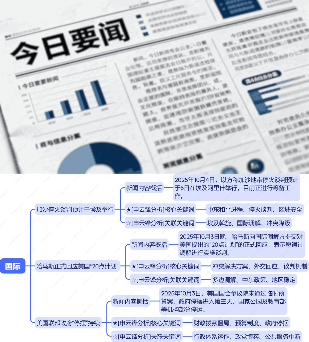 1张导图讲10月4号发生的时政大事！