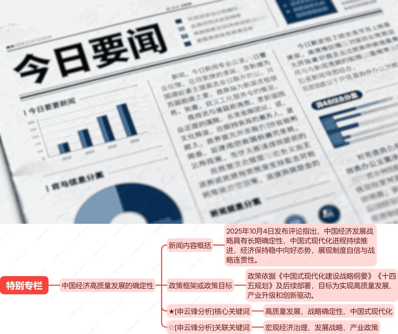 1张导图讲10月4号发生的时政大事！
