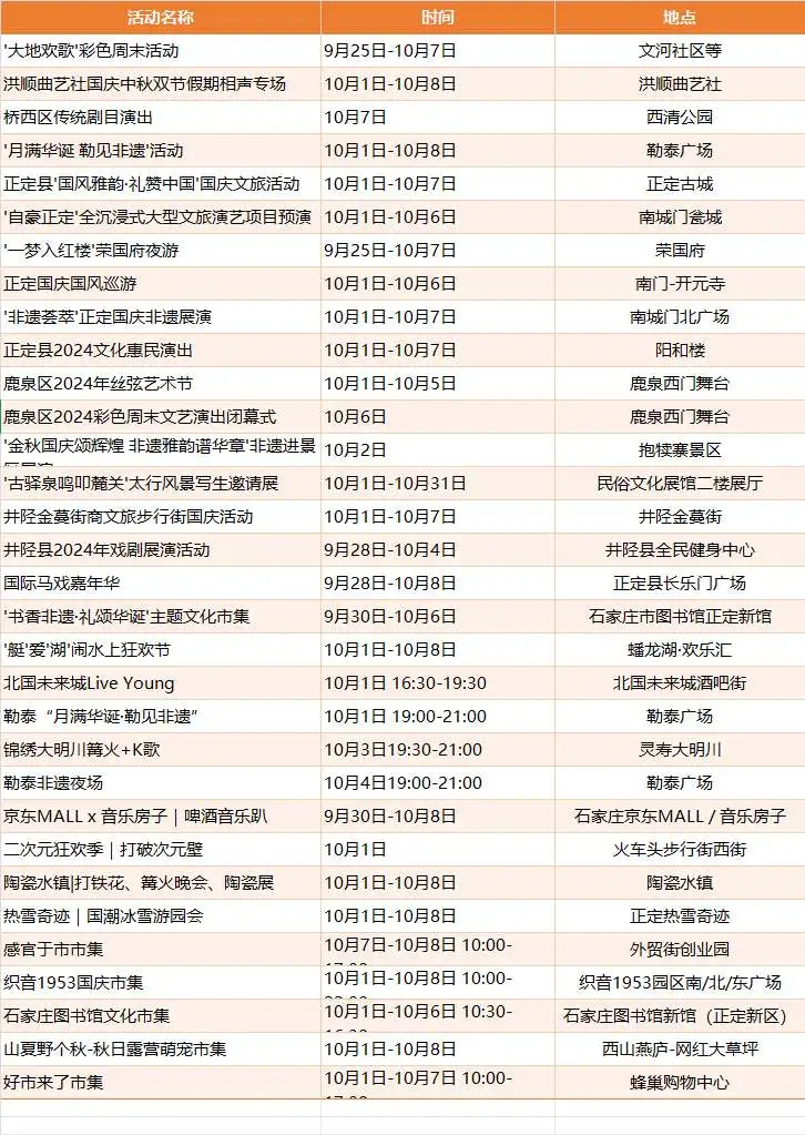 收藏❗爆肝?整理石家庄国庆120场活动