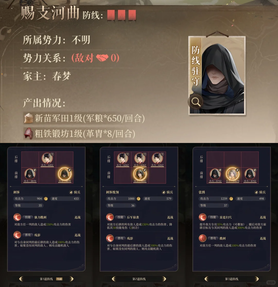 朝歌之战密探用品和进攻顺序