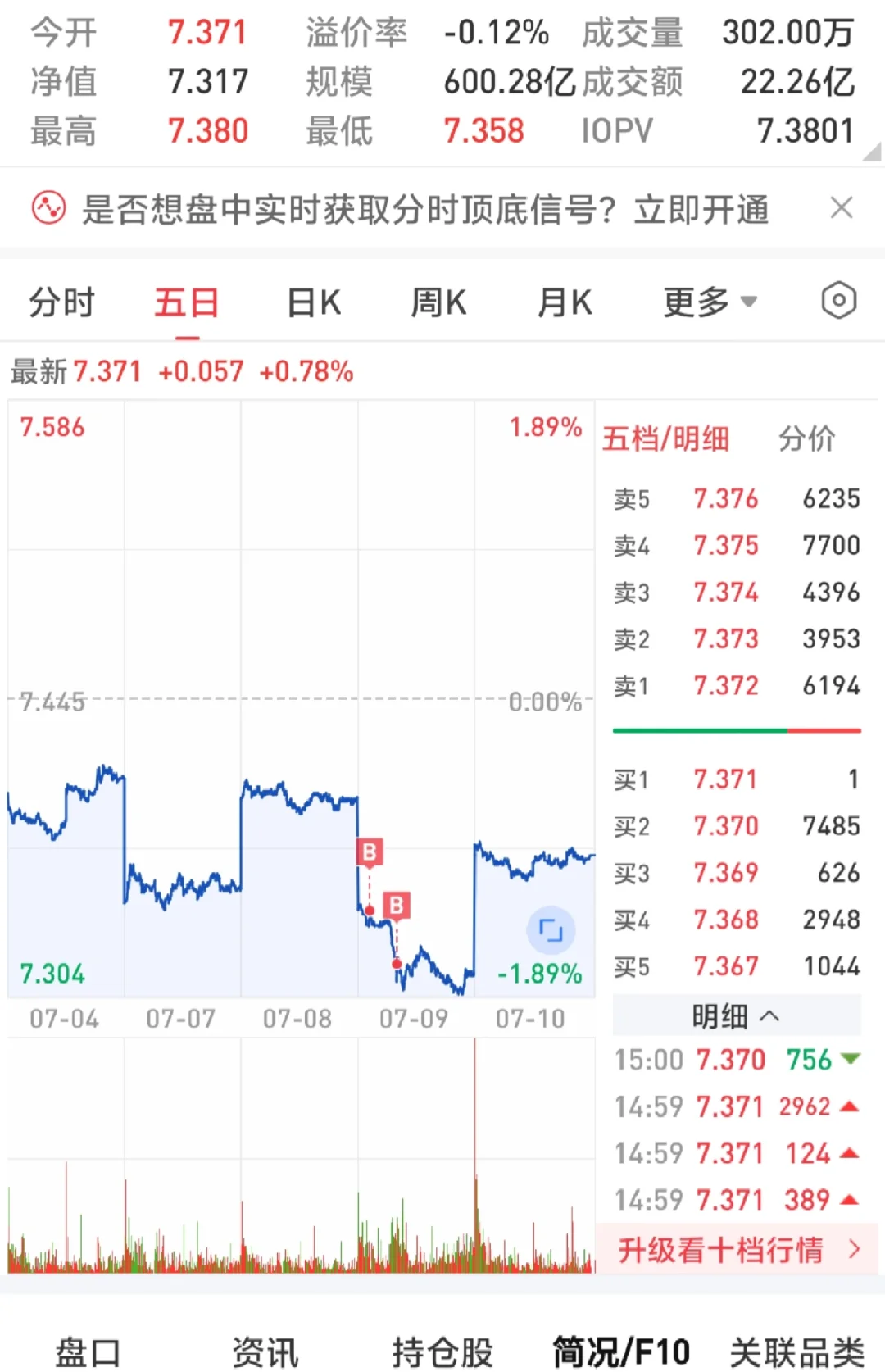 我为什么选择场内黄金ETF做T