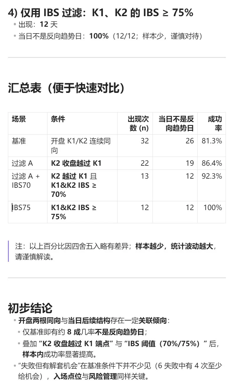 开盘K线预示着当日接下来的走势？