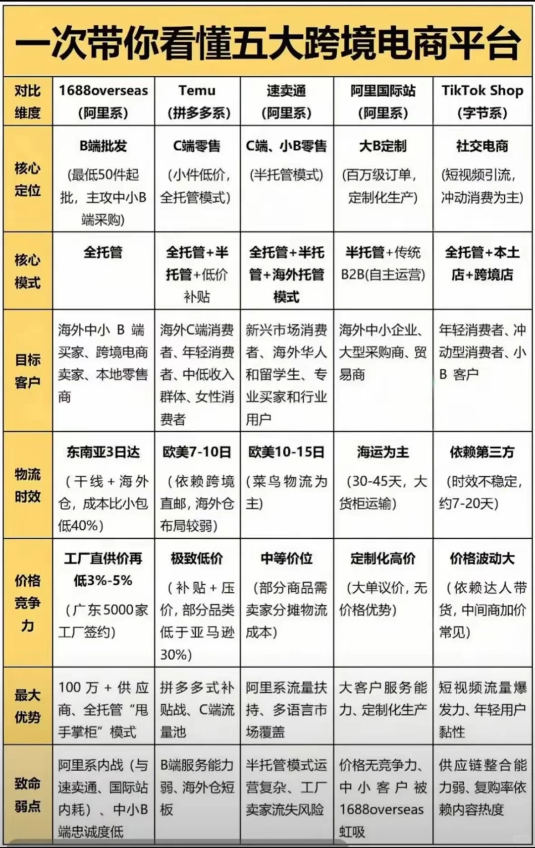 一场让你一听就懂的跨境电商展销会