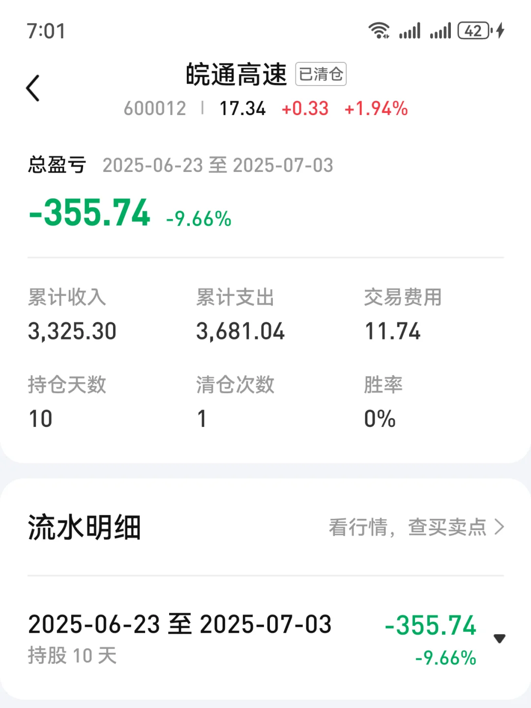 当然有亏的，在皖通高速亏355块7毛4分