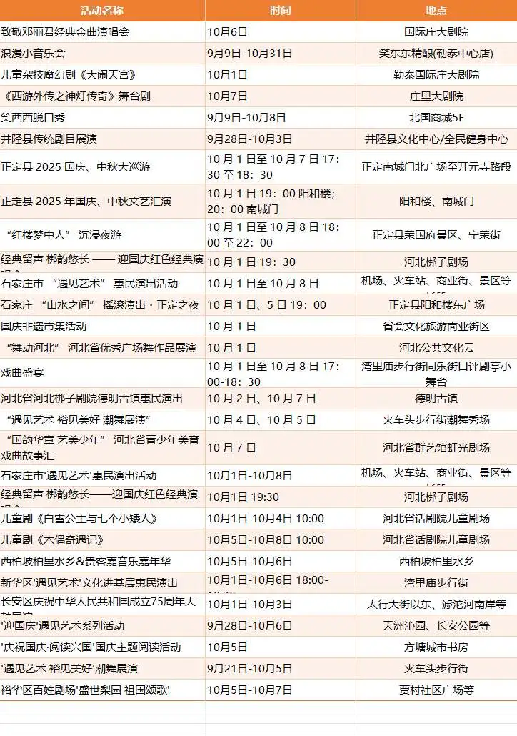 收藏❗爆肝?整理石家庄国庆120场活动