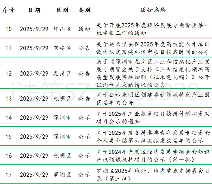深圳 9 月 29 日政策申报合集