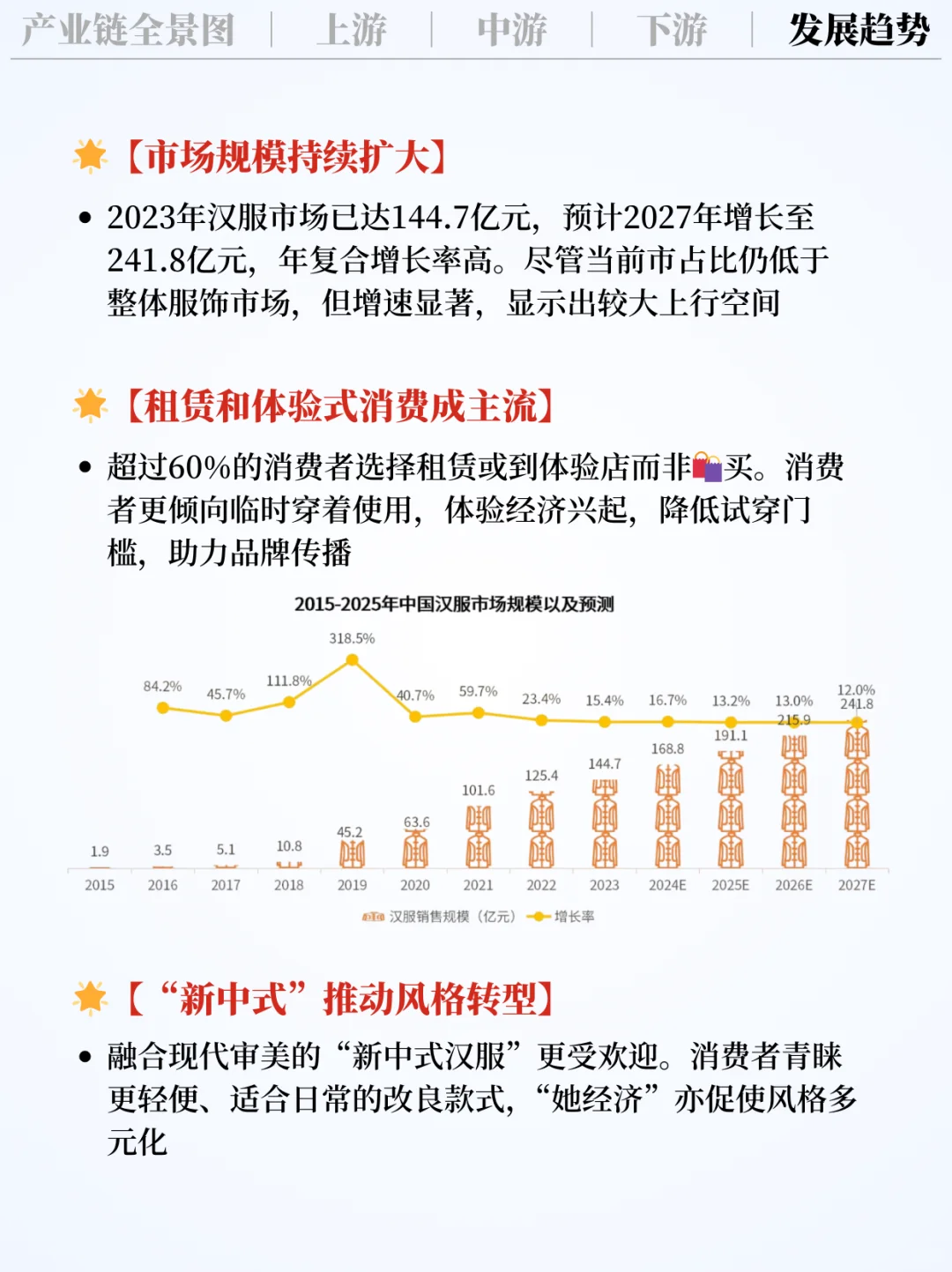 ❗️每天吃透一条产业链｜汉服✨