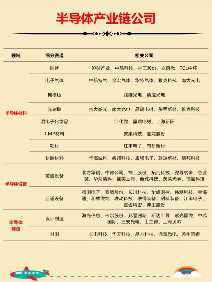 一天一条产业链：半导体产业链