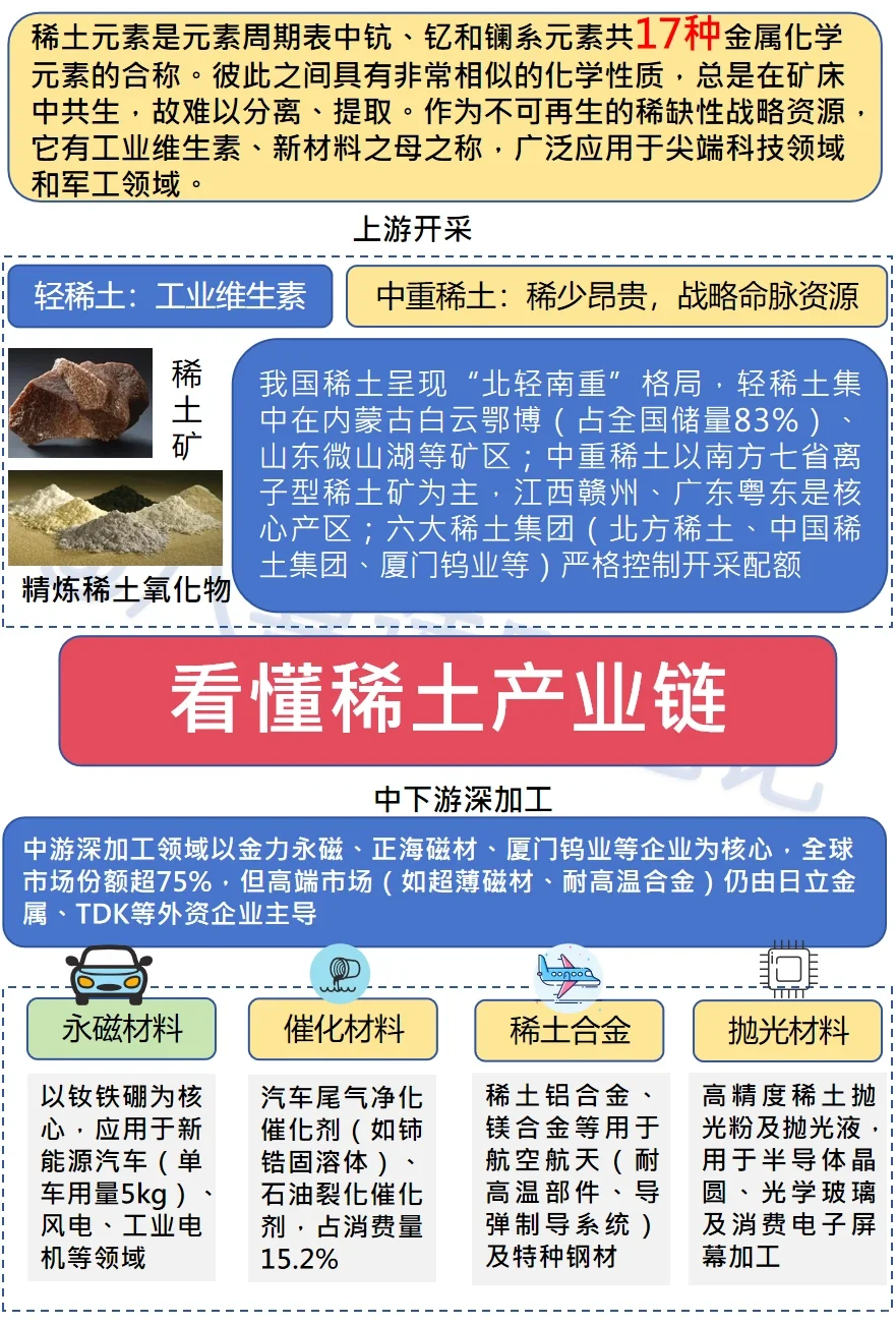 稀土产业学习笔记