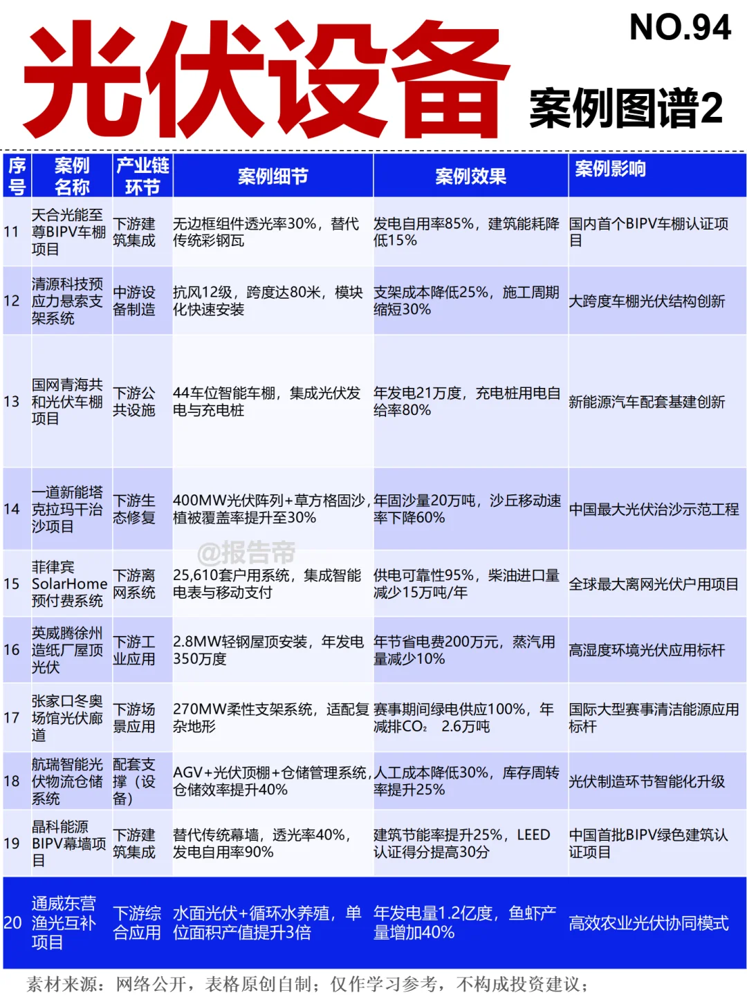 光伏设备 6大赛道 9图揭秘~1天1条产业链
