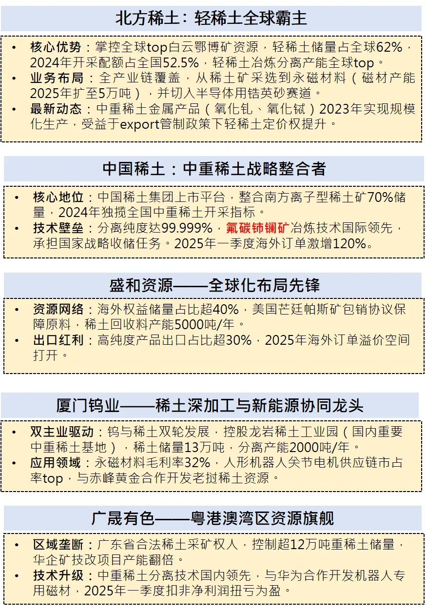 稀土产业学习笔记