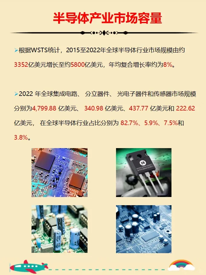 一天一条产业链：半导体产业链