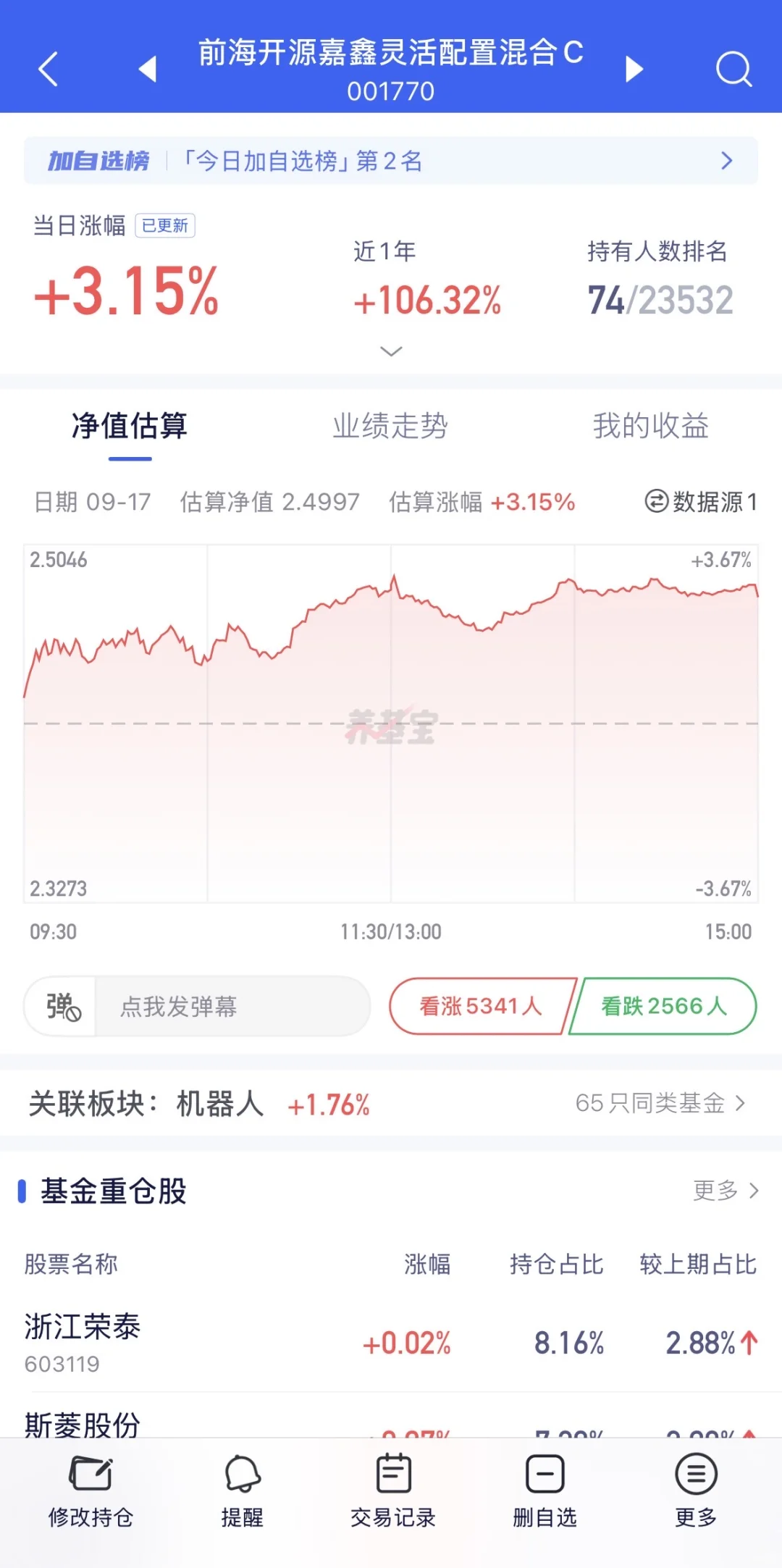 一张图带你看懂当前热门机器人基金！