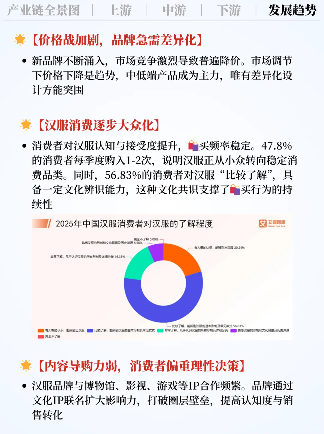 ❗️每天吃透一条产业链｜汉服✨