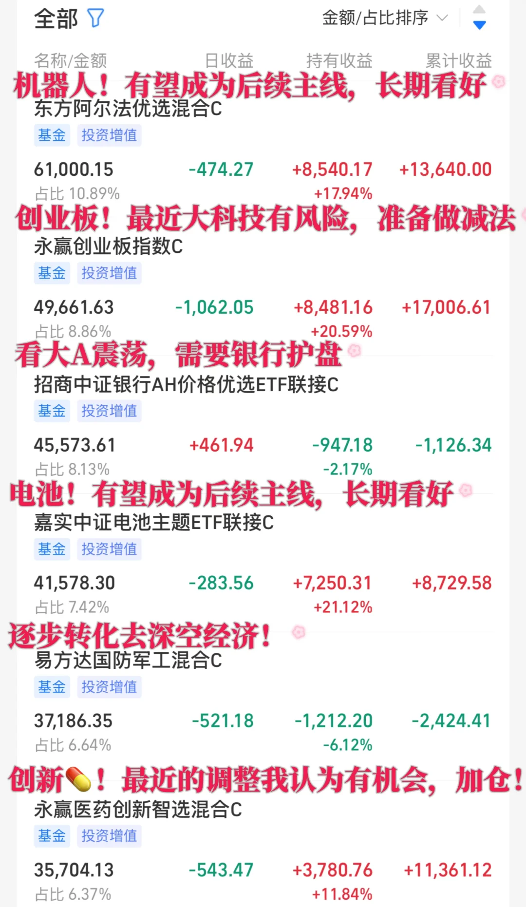 能否再爆赚?后续计划来了❗️