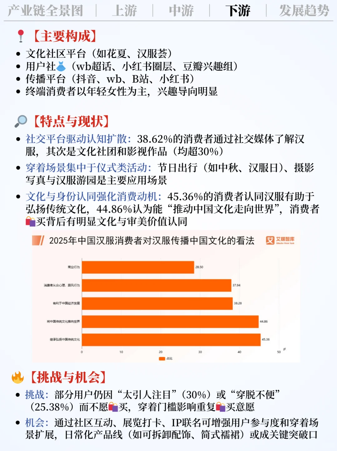 ❗️每天吃透一条产业链｜汉服✨