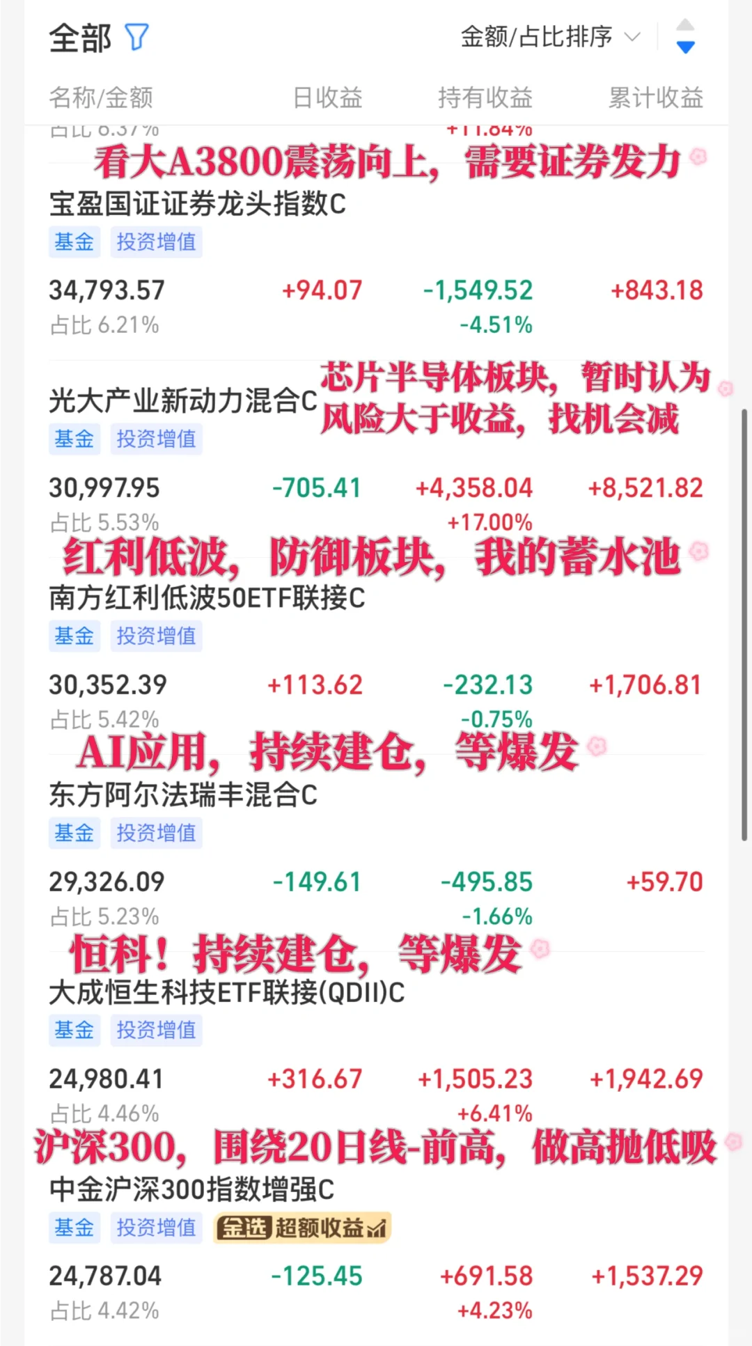 能否再爆赚?后续计划来了❗️