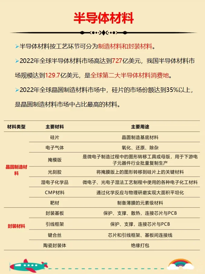 一天一条产业链：半导体产业链