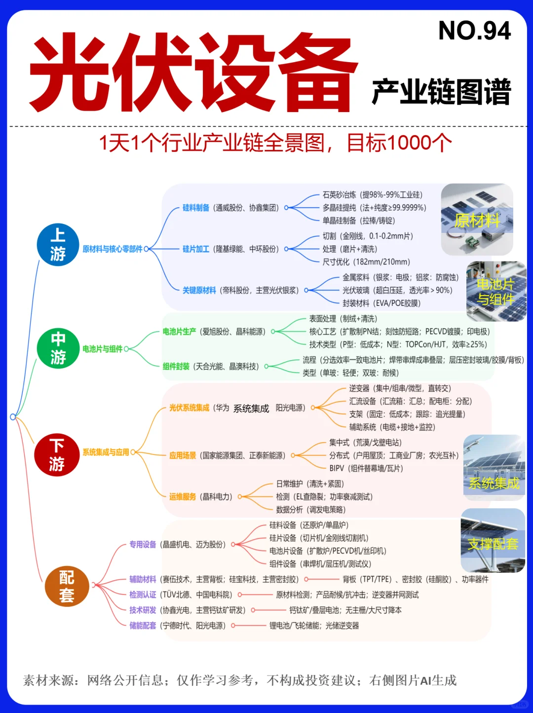 光伏设备 6大赛道 9图揭秘~1天1条产业链